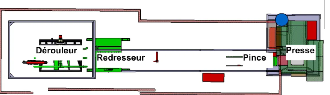 Figure 46 : comparaison entre l'implantation d'une solution de protecteurs fixe ou mobile