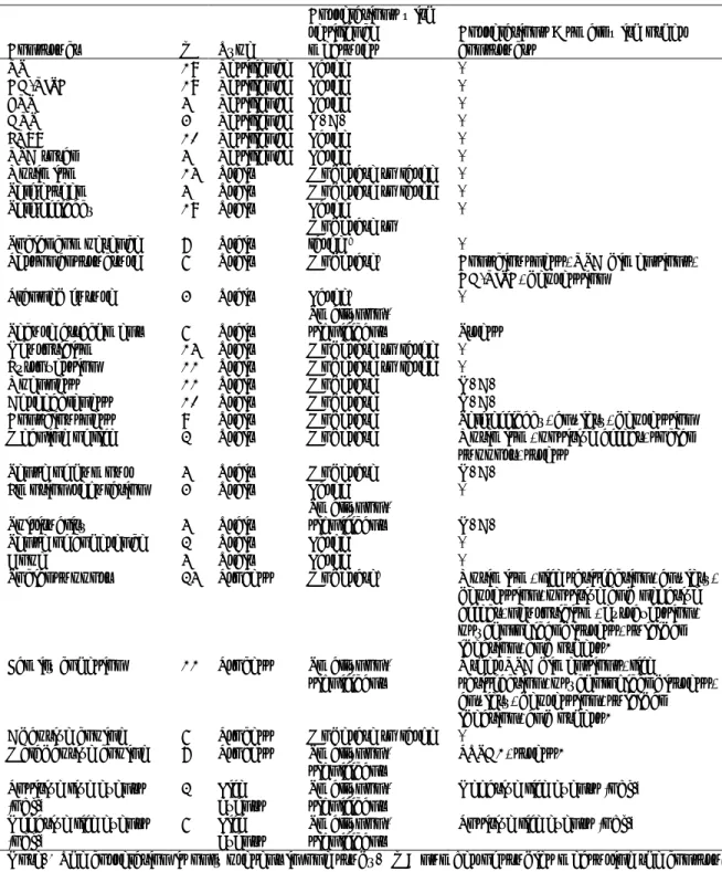 Table 1. Classification of Relationships Between Variables Retrieved in the  Meta-Analysis