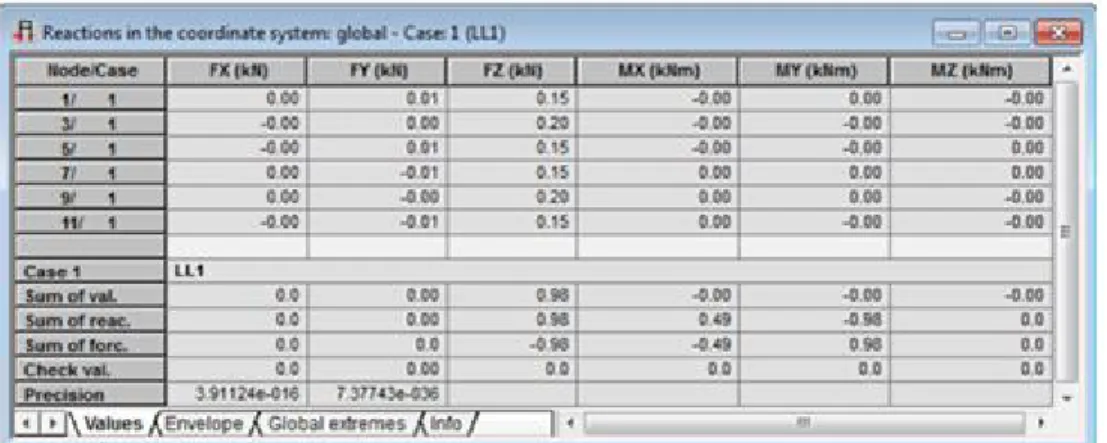 Tableau 24 : Code « CM66 » pour la vérification du flambement. 