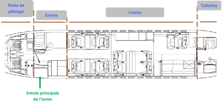 Figure 15 –Plan d'aménagement cabine d'un Falcon 7X 
