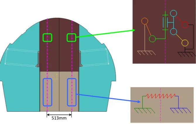 Figure 28 –Schéma de frangibilité 