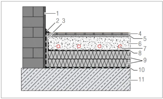 Figure 21: Diagramme de construction de plancher chauffant  Source: UNDERFLOOR HEATING SUBMITTAL – Technical submittal 