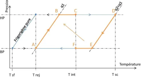 Figure  1.8 : Cycle d’une machine à adsorption avec propagation de front de chaleur 