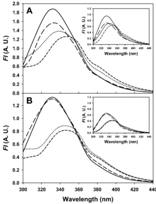 TABLE 1 Thermodynamic parameters of heat-induced unfolding of deadenylated and adenylated Tslig Parameters are determined from data shown in Fig