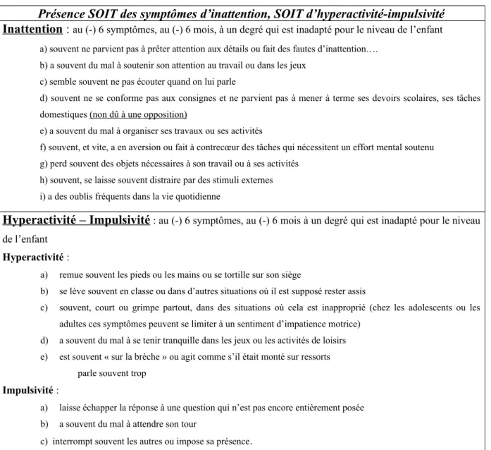 Tableau I : critères diagnostiques DSM IV