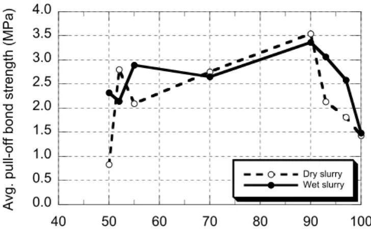 Figure  9.  Résultats  des  essais  d’arrachement  en  traction  (EN  1542:1999)  effectués  sur  des  dalles  d’essai  réparées  à  différents  niveaux  de  saturation  avec  un  mortier  de  réparation  modifié  aux  polymères, mis en place après applica