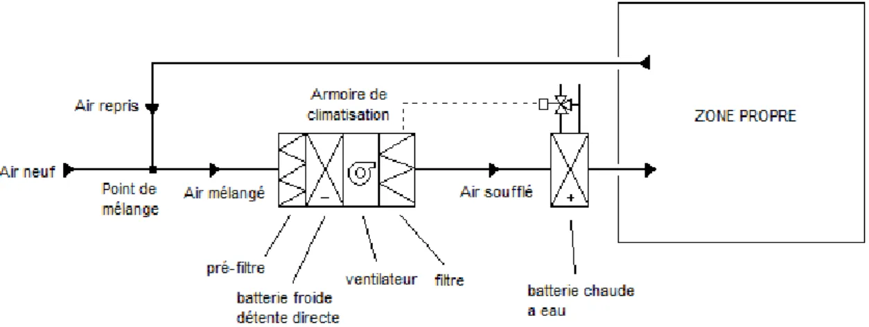 Figure n°3 : schéma de principe de diffusion de l’air 