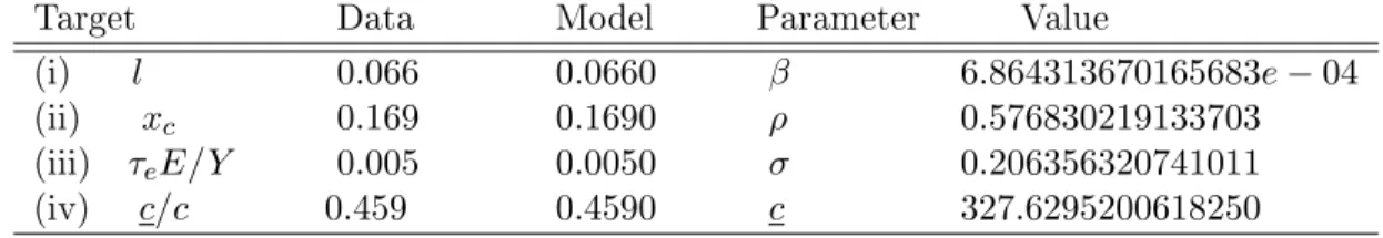 Table 1.1  Calibration