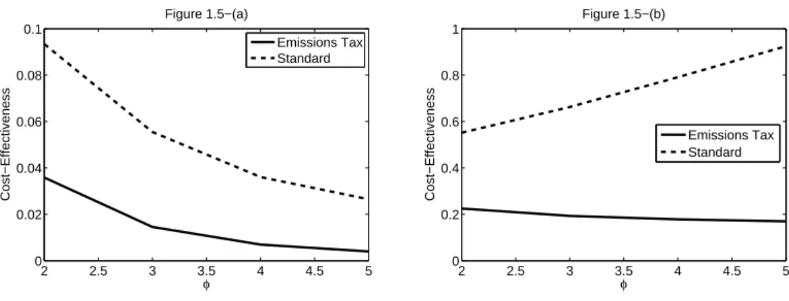 Figure 1.5  Relative Cost-Eectiveness