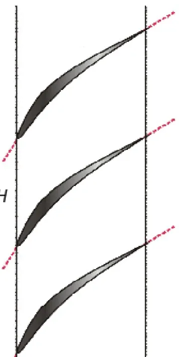 Figure 4.2: Distance inter-aubes H
