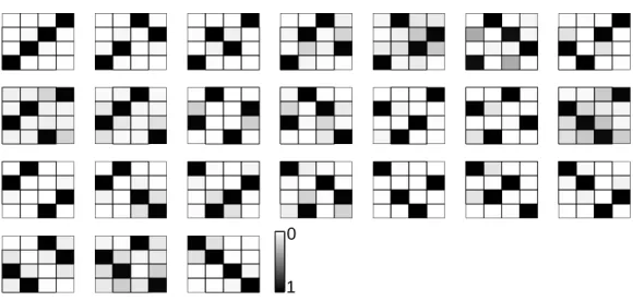 Figure 4. Simulation results of (10) for 24 different controls A(s) following Theorem 3 to achieve each one of the 24 permutations of (0, 1, 2, 3) with adiabatic passage