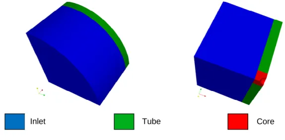 Figure 9: Base geometry subdivision 