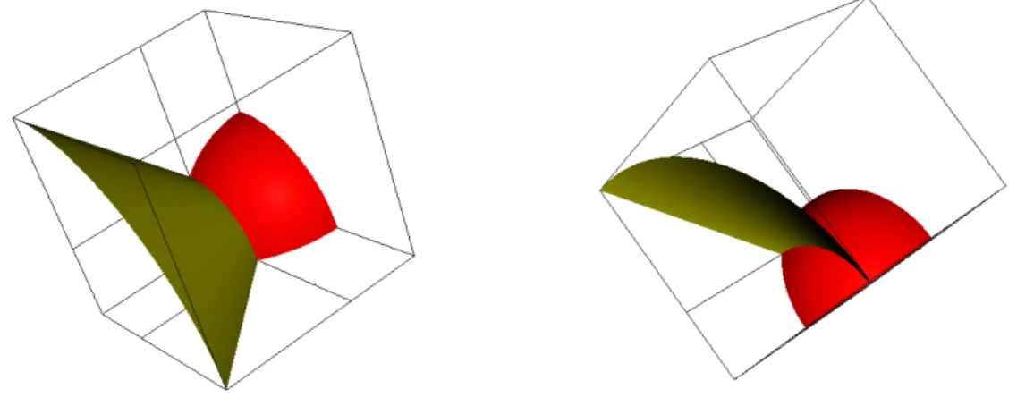 Figure 11 : Core volume subdivision 