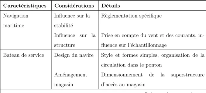 Tableau VI – Consid´ erations techniques initiales Caract´ eristiques Consid´ erations D´ etails