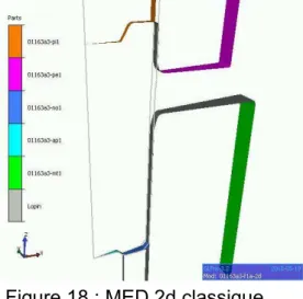 Figure 18 : MED 2d classique 