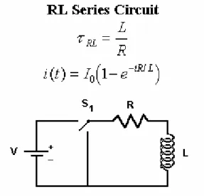 Figure 5.1 : Circuit RL modélisant une partie de l’actionneur  Avec : 