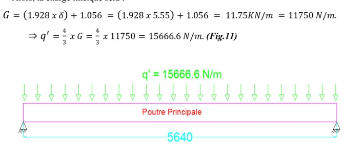 Fig. 11:Poutre principale « L=5.64m » sous la charge &#34;
