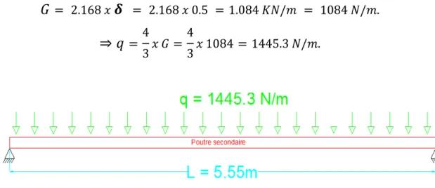 Fig. 12: Poutre secondaire « L=5.55m » sous la charge &#34;q&#34; 