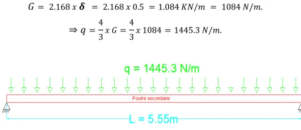 Fig. 12: Poutre secondaire « L=5.55m » sous la charge "q" 