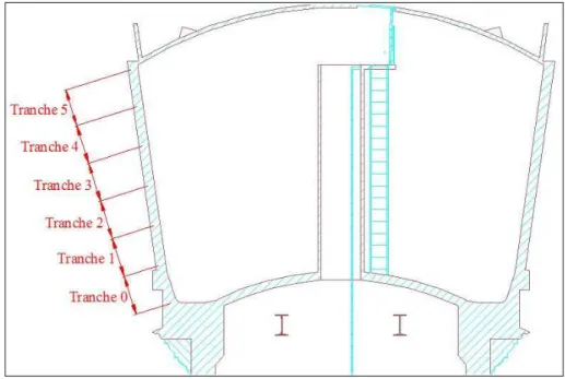 Figure 11 - Répartition des tranches sur la paroi de la cuve 