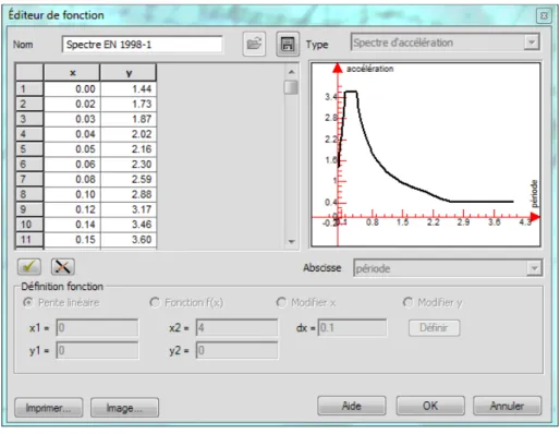 Figure 46 : Spectre horizontal selon Y 