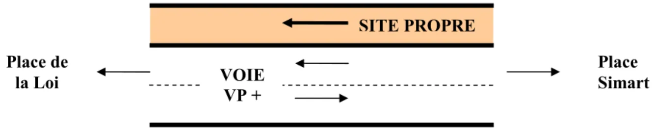 Figure 22 : Schéma site propre unidirectionnel avec voix VP à double sens 