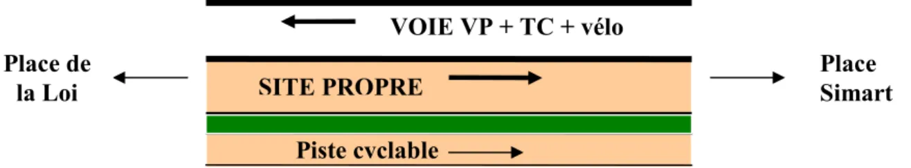 Figure 23 : Schéma site propre unidirectionnel avec voix VP à sens unique 