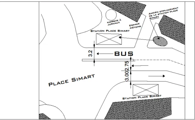 Figure 33 : Configuration de la station « Place Simart »  3-3-3 Le système de passage à la station « place de la Loi » 
