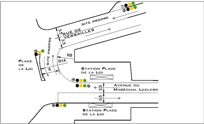 Figure 34 : Configuration de la station « Place de la Loi » 