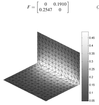 Fig. 2. Boundary conditions.