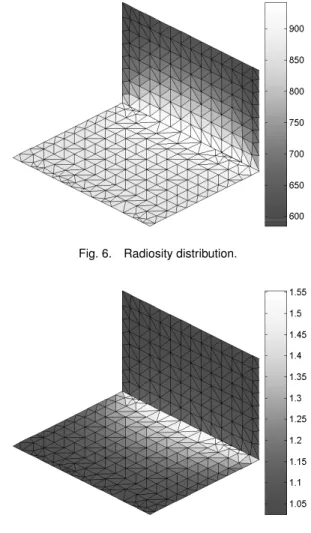 Fig. 4. Temperature distribution.