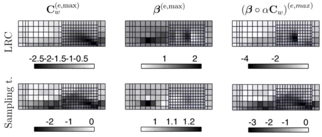 Figure 3 illustrates the ESWLs associated with the mean largest maxima of the considered response