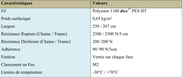 Tableau 15 : Caractéristiques techniques des membranes de couvertures « précontraint 602 »
