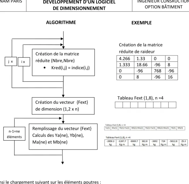 Tableau Fext (1,8), n =4 