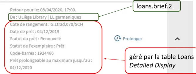 Table de de mapping qui permet de dire quels champs doivent s’afficher  dans le détail d’un prêt (MyAccount)