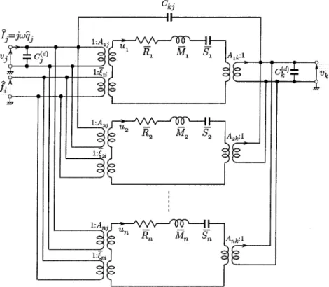 Figure 2.9 - Schema electrique equivalent du couplage electro-mecanique des PZTs sur une  plaque