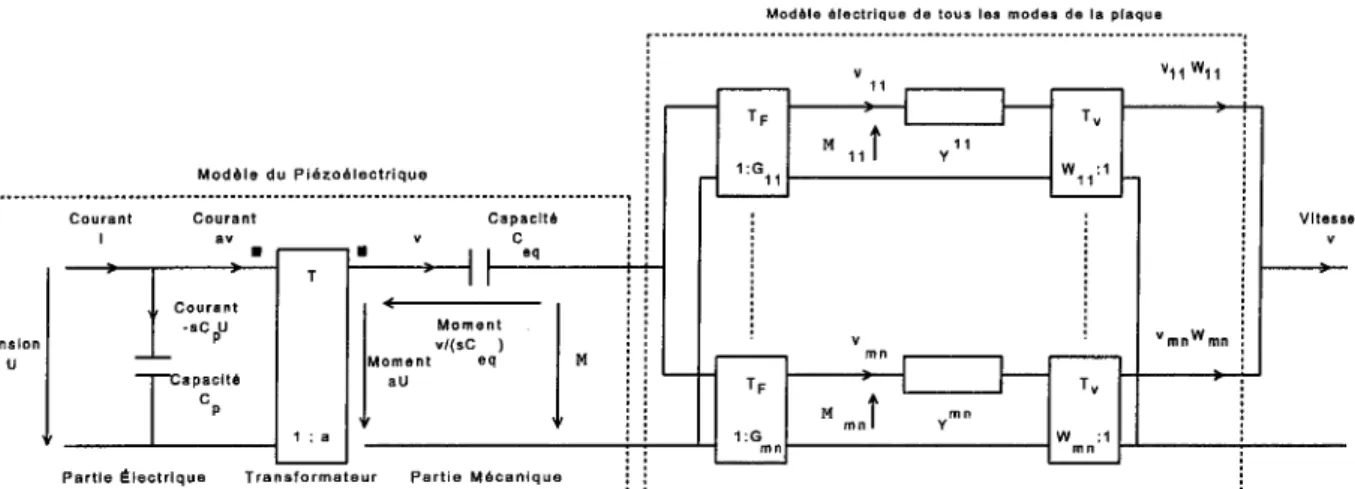 Figure 3.13 - Schema electrique modal de la plaque excitee par un actionneur PZT. 
