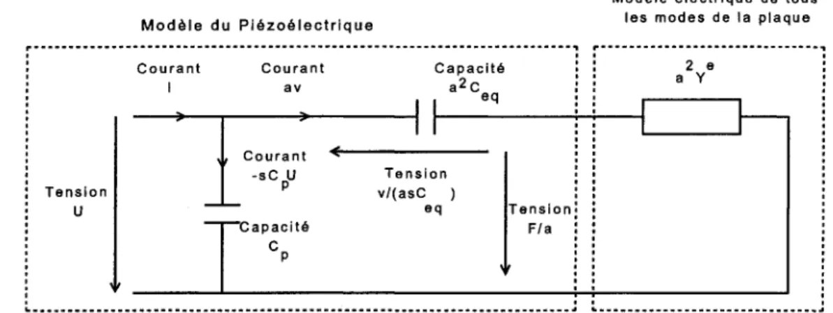 Figure 3.14- Schema electrique modal de la plaque excitee par un actionneur PZT. 
