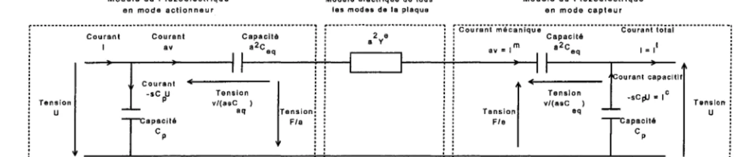 Figure 3.16 - Schema electrique modal du couplage de la plaque avec un actionneur PZT et un  capteur PVDF