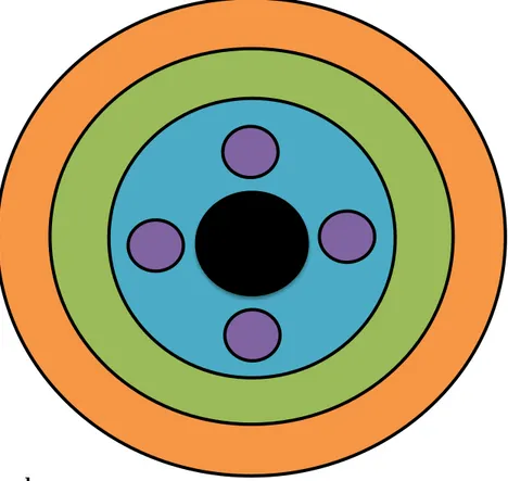 Figure 1 : Schéma adapté du modèle théorique de Bronfenbrenner (1979) à notre étude 