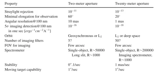 Table 5 UV missions for Solar