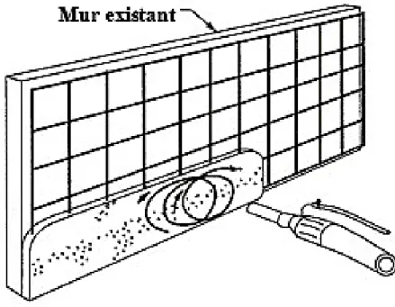 Figure 2- 4: Technique de déplacement pour le béton projeté 