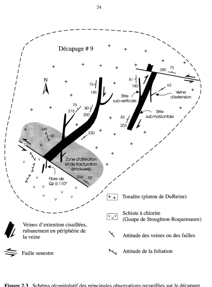 Figure 2.3.  Schéma récapitulatif des principales observations recueillies sur le décapage 