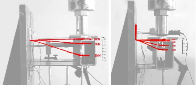 Figure 22: Observation des points d’inflexion des équerres lors des essais de  chargements statiques 