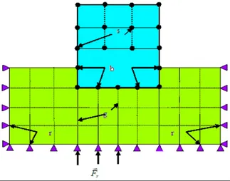 Figure 1.3 : Schématisation d'un problème d'interaction sol - structure en éléments finis (Pecker, 2015) 
