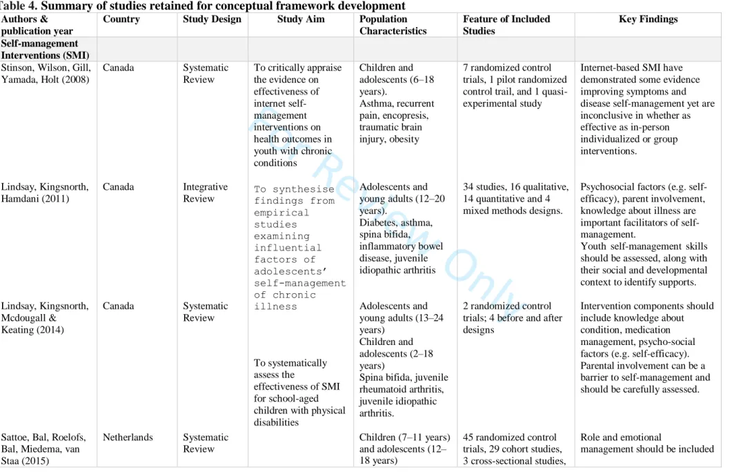 Table 4. Summary of studies retained for conceptual framework development 
