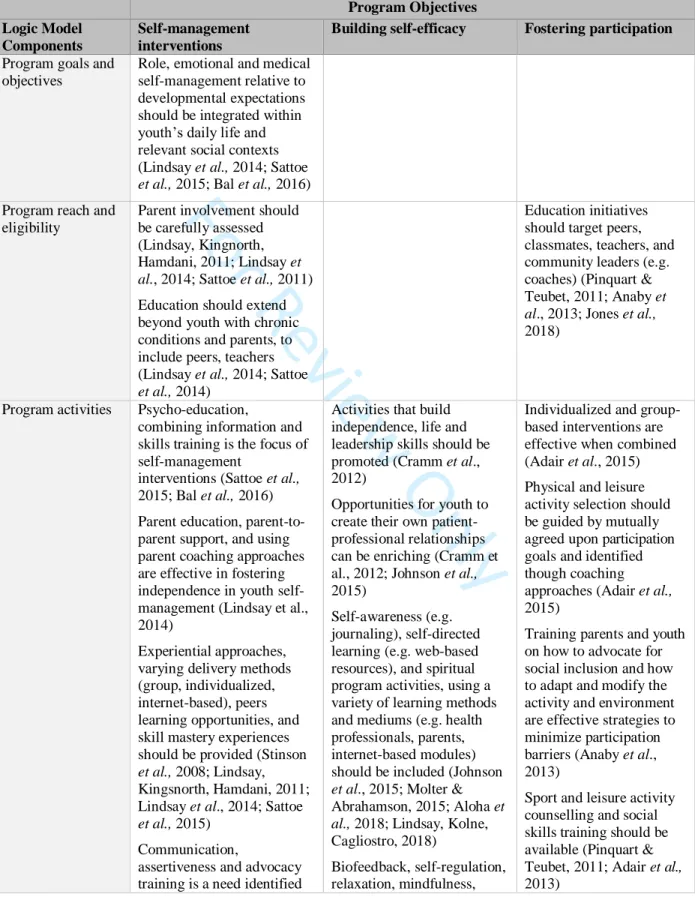 Table 5: Conceptual Framework  Program Objectives  Logic Model  Components  Self-management interventions 