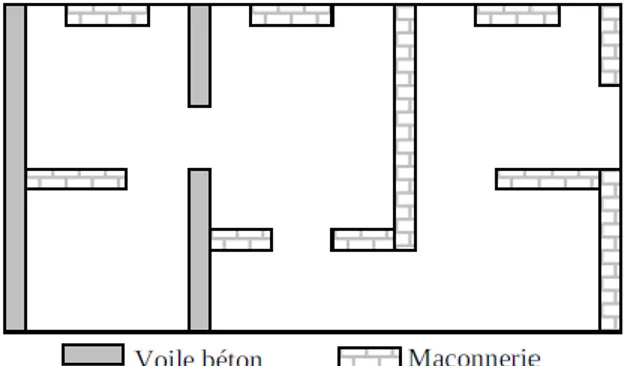 Figure 2.6.2 : Vue en plan avec des éléments de contreventement de natures différentes