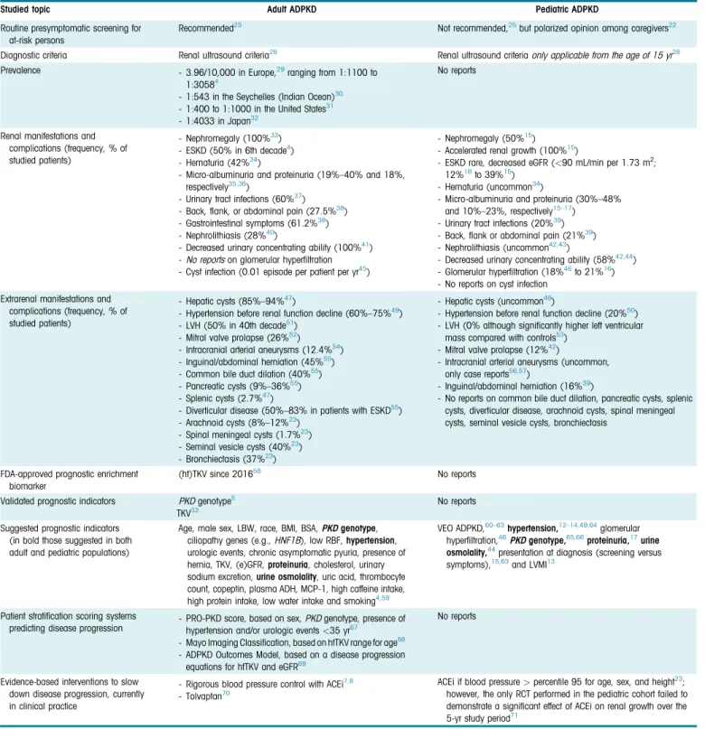 Table 1. Overview of the literature of adult versus pediatric ADPKD