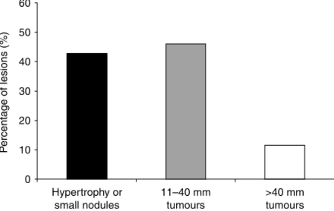 Table 1 Characteristics of MEN1 patients with primary hyperaldosteronism.